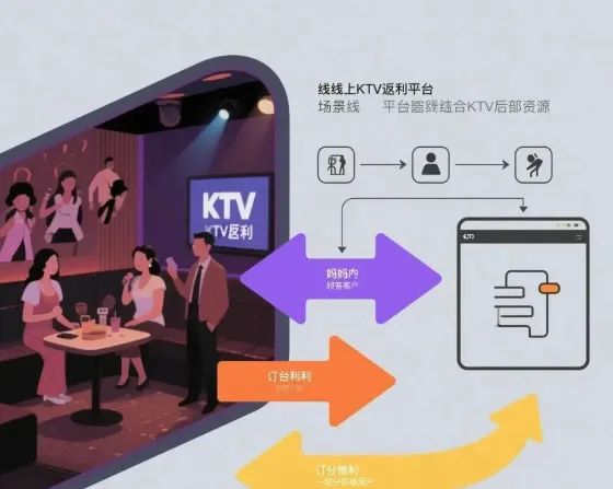 揭秘隐藏在夜场里的暴利赚钱产业链-偏门行业网 揭秘隐藏在夜场里的暴利赚钱产业链-偏门行业网