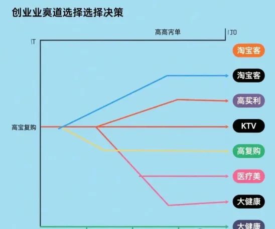 揭秘隐藏在夜场里的暴利赚钱产业链-偏门行业网 揭秘隐藏在夜场里的暴利赚钱产业链-偏门行业网