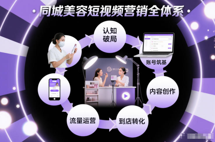 同城美容短视频营销全体系,从认知破局、账号筑基、内容创作、流量运营到到店转化的完整落地体系|一站式知识服务平台|多样资源|热门项目|详尽教程|学习交流|成功之门|HY资源库
