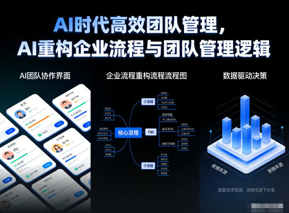 AI时代高效团队管理,AI重构企业流程与团队管理逻辑|一站式知识服务平台|多样资源|热门项目|详尽教程|学习交流|成功之门|HY资源库