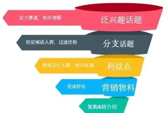 零成本单笔利润上千元的野路子赚钱项目-偏门行业网