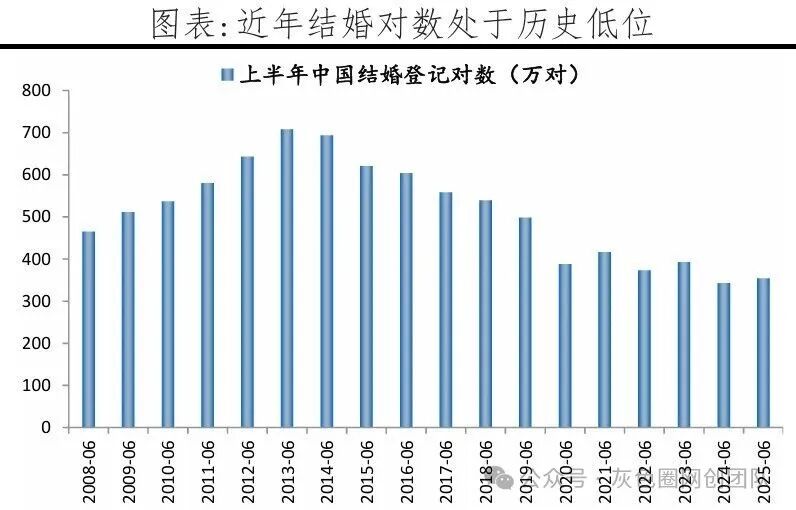 单身经济之同城婚恋的玩法每月小几个-偏门行业网