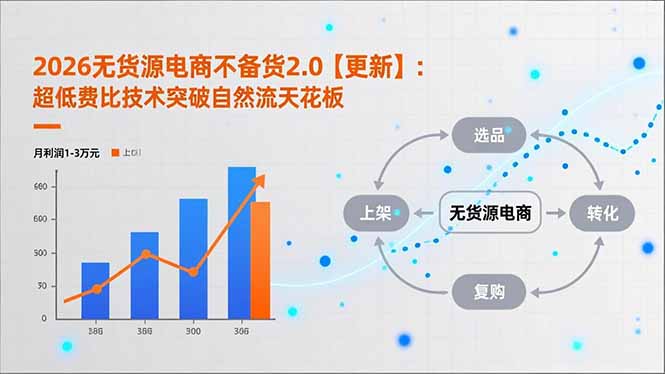 2026无货源电商不备货2.0【更新】：超低费比技术突破自然流天花板，单店月利润1-3万元|一站式知识服务平台|多样资源|热门项目|详尽教程|学习交流|成功之门|HY资源库