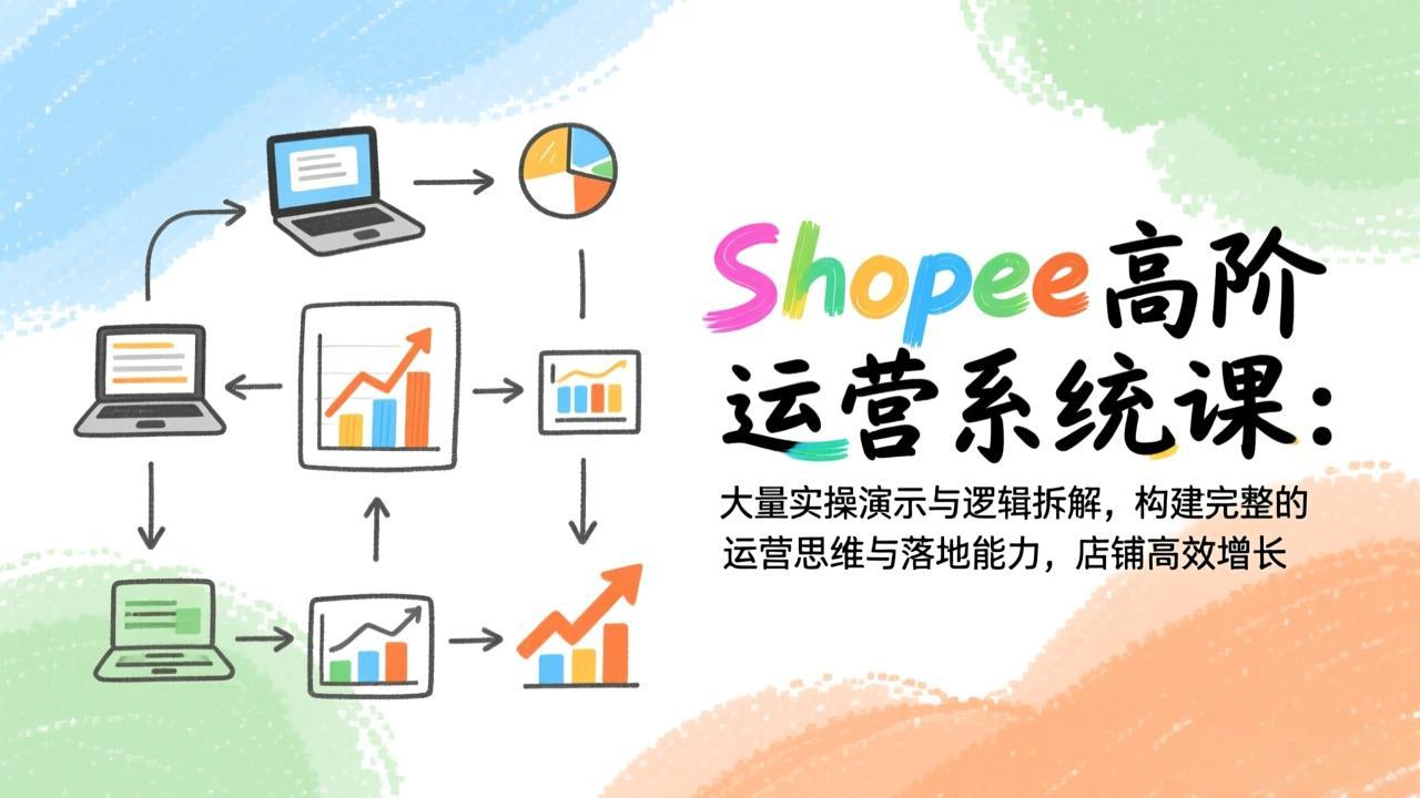 Shopee高阶运营系统课：大量实操演示与逻辑拆解，构建完整的运营思维与落地能力，店铺高效增长|一站式知识服务平台|多样资源|热门项目|详尽教程|学习交流|成功之门|HY资源库