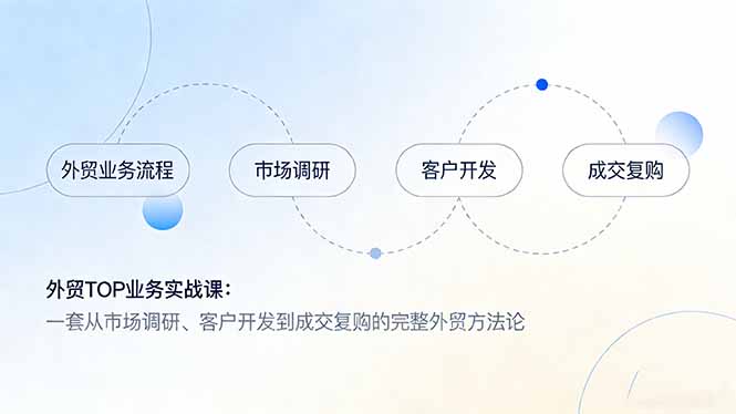 外贸TOP业务实战课：一套从市场调研、客户开发到成交复购的完整外贸方法论|一站式知识服务平台|多样资源|热门项目|详尽教程|学习交流|成功之门|HY资源库