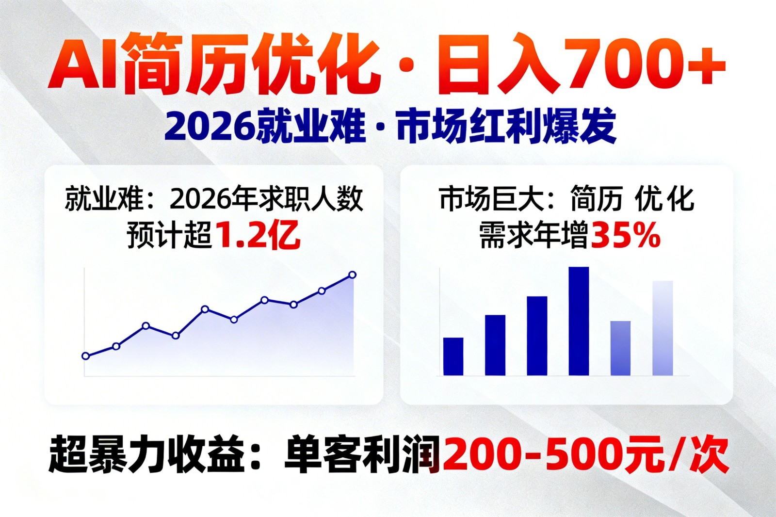 AI优化简历，日入700+，2026就业难，市场巨大，超暴力！|一站式知识服务平台|多样资源|热门项目|详尽教程|学习交流|成功之门|HY资源库