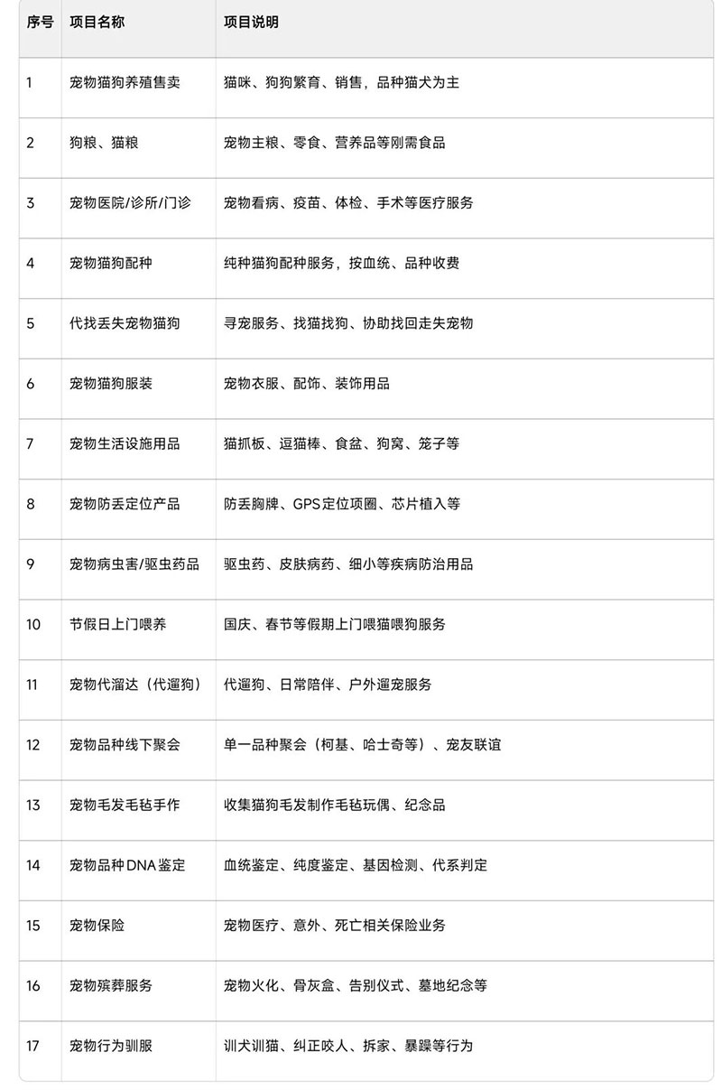 解析大城市寻找宠物猫狗的项目-偏门行业网