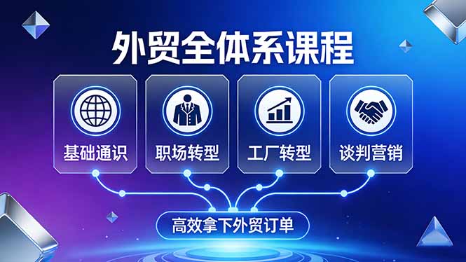 外贸全体系课程：覆盖基础通识+职场转型+工厂转型+谈判营销，一套流程帮你高效拿下外贸订单网赚项目-副业赚钱-互联网创业-资源整合老八网赚